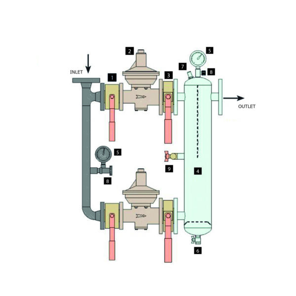 Double Line Reduction Group for LPG