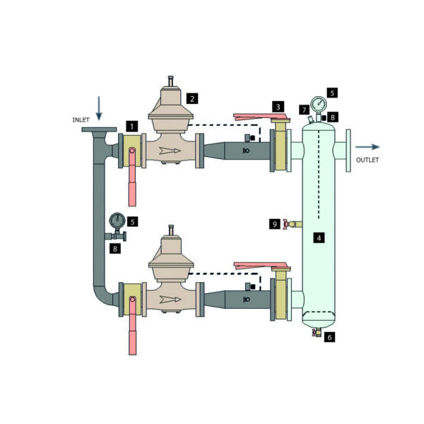 Double Line Reduction Group for LPG