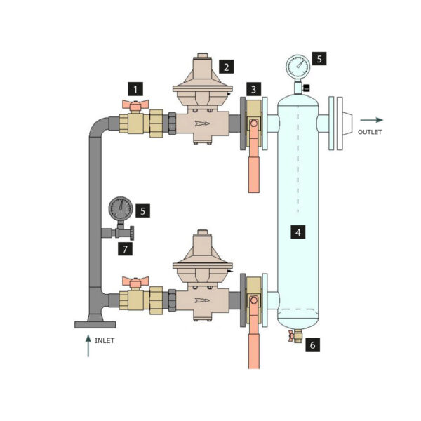 Double Line Reduction Group for LPG