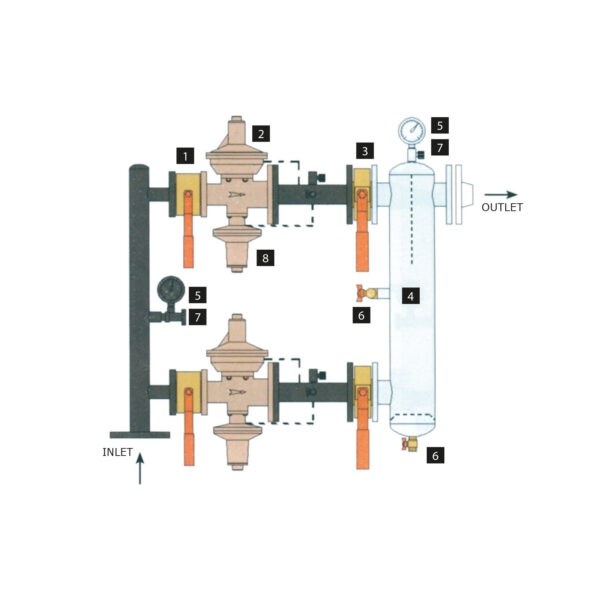 Double Line Reduction Group for LPG